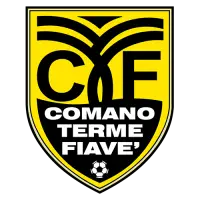 cormano terme